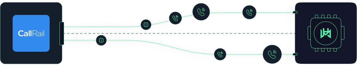 Call Systems